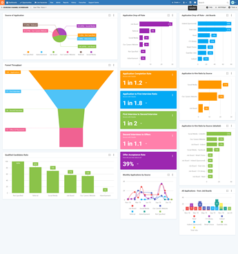 Sourcing Dashboards